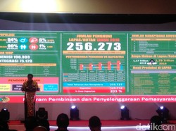 Menkum: Total Napi 256.273 tapi Kapasitas Hunian hanya 126.164
