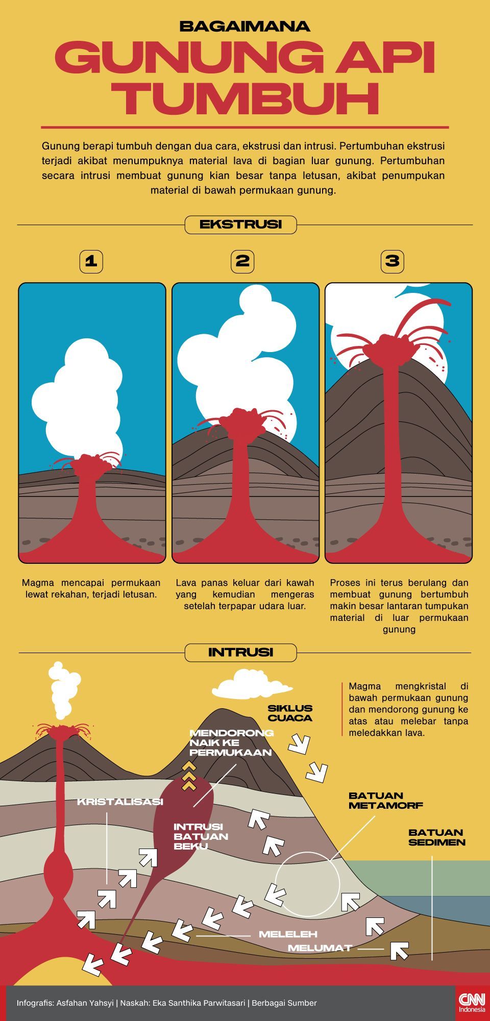 Gunung Ili Lewotolok Erupsi Pengungsi Capai 4 628 Orang