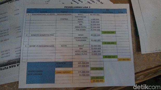 Bukti transfer Lasmi Indaryani kepada Mbah Putih dan Johar Lin Eng. 