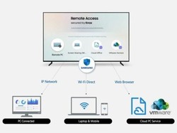 Smart TV Samsung Bakal Bisa Akses PC dari Jauh