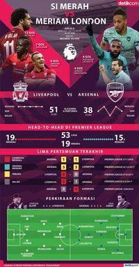Duel Si Merah dan Gudang Peluru di Anfield