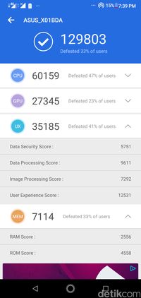 Hasil benchmark Zenfone Max Pro M2