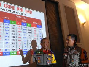 Kasus Begal dengan Kekerasan Masih Jadi Sorotan Polisi di Surabaya