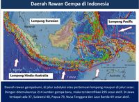 BNPB Ungkap Prediksi Bencana di 2019