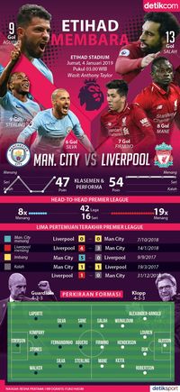Adu Tangguh Dua Raksasa di Etihad