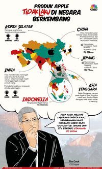Fintech Internasional Kabar Gembira, Apple Berencana Pangkas Harga iPhone 30 January 2019 14:55 WIB - CNBC Indonesia