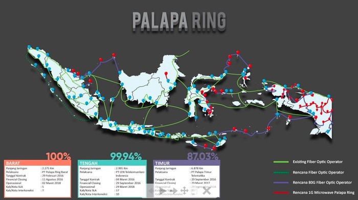 Foto ilustrasi Palapa Ring Foto ilustrasi Palapa Ring