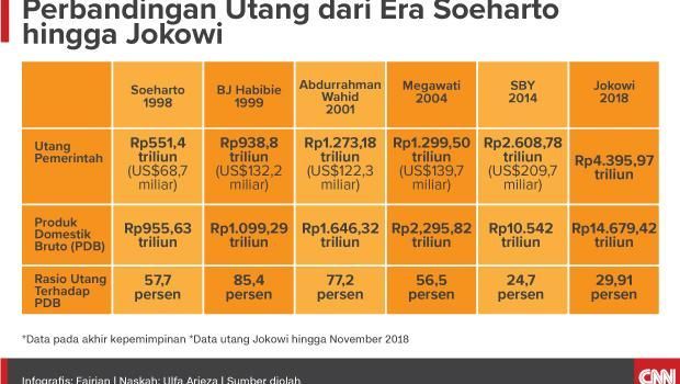 Utang Awal Tahun sebagai 'Jembatan' Pembiayaan APBN