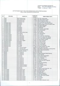 Daftar 169 rumah sakit yang direkomendasikan perpanjangan kontrak dengan BPJS Kesehatan.