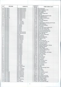 Daftar 169 rumah sakit yang direkomendasikan perpanjangan kontrak dengan BPJS Kesehatan.