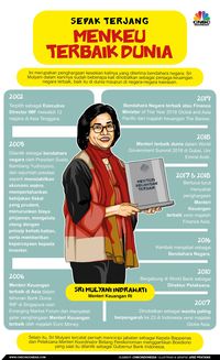 Sri Mulyani Disebut-sebut Cocok Jadi Presiden Baru Bank Dunia