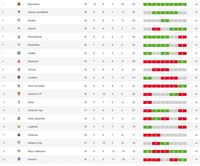 Hasil Dan Klasemen Liga Spanyol: Barcelona Melenggang, Pesaingnya ...