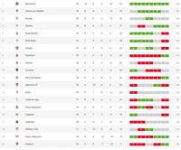 Klasemen Liga Spanyol