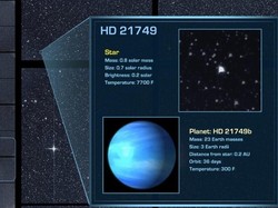 TESS si Pencari Planet Sukses Temukan Exoplanet Ketiganya