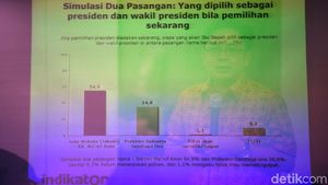 Jokowi Ungguli Prabowo di Survei Indikator
