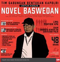 Novel Baswedan Ragukan Tim Gabungan Bentukan Polri