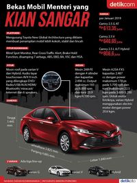 Infografis Toyota Camry