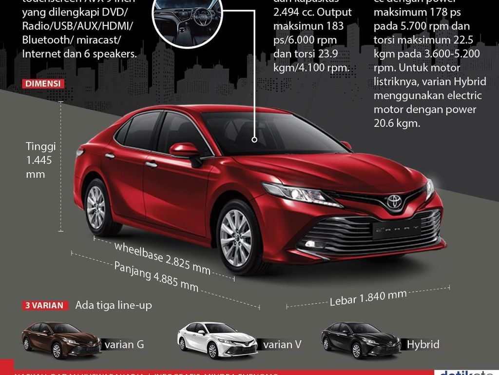 Bekas Mobil Menteri yang Kian Sangar Bekas Mobil Menteri yang Kian Sangar