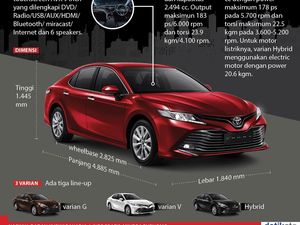 Bekas Mobil Menteri yang Kian Sangar Bekas Mobil Menteri yang Kian Sangar