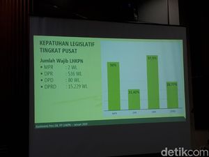 Ketua MPR Zulkifli Hasan Belum Lapor LHKPN Tahun 2018