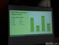 Ketua MPR Zulkifli Hasan Belum Lapor LHKPN Tahun 2018