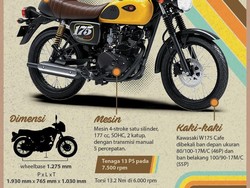 Si Klasik Kawasaki W175 Cafe