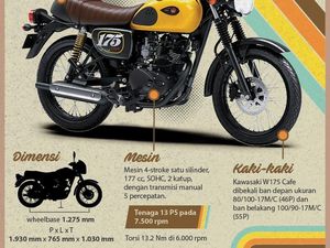Si Klasik Kawasaki W175 Cafe Si Klasik Kawasaki W175 Cafe
