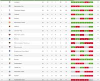 klasemen liga spanyol 2018 klasemen liga spanyol 2018