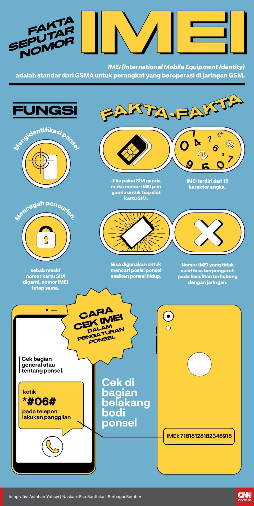 Infografis Fakta Seputar Nomor IMEI