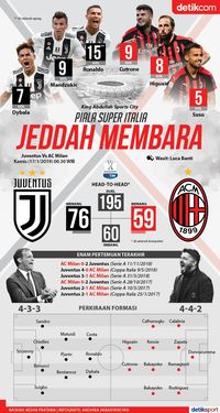 Berebut Trofi Super Italia di Jeddah