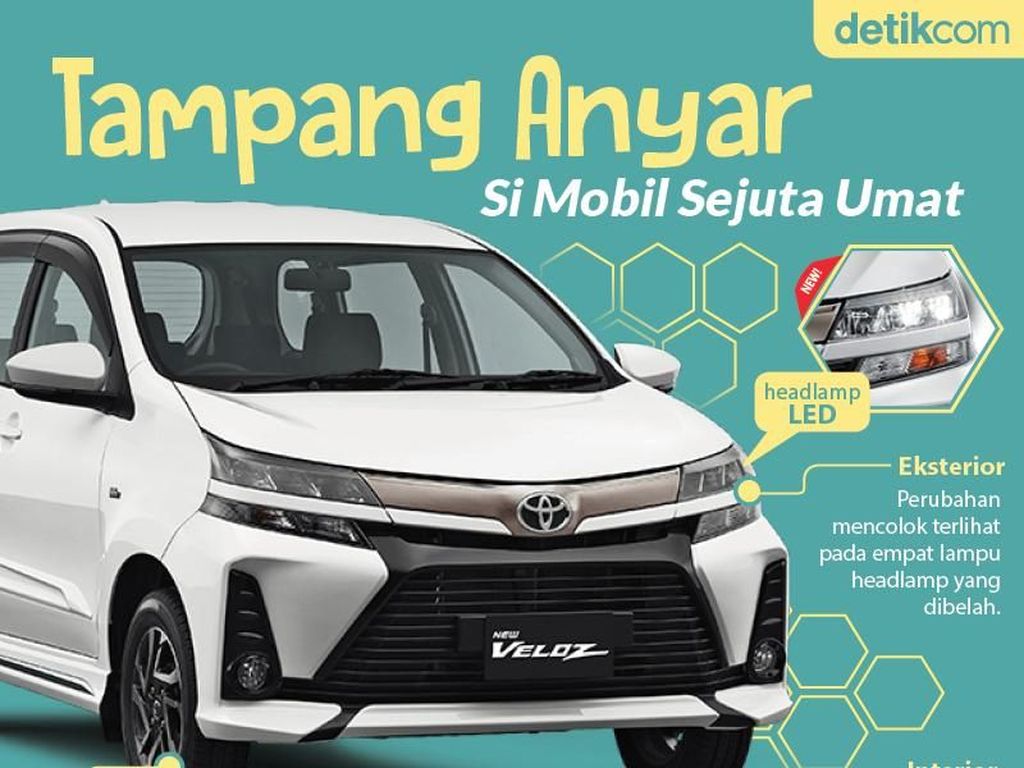 Tampang Anyar Si Mobil Sejuta Umat Tampang Anyar Si Mobil Sejuta Umat