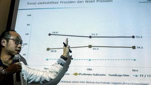 Jokowi-Maruf Amin dan PDIP Berjaya di Survei Charta Politika