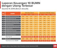 Menjawab Tudingan Prabowo soal BUMN Bangkrut