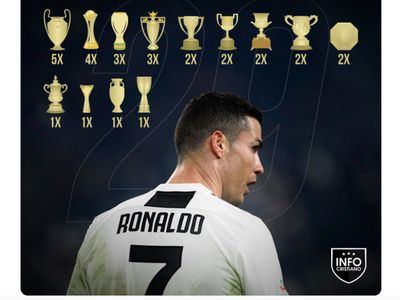 Ronaldo Berlimpah Trofi, Netizen Layangkan Puja-puji