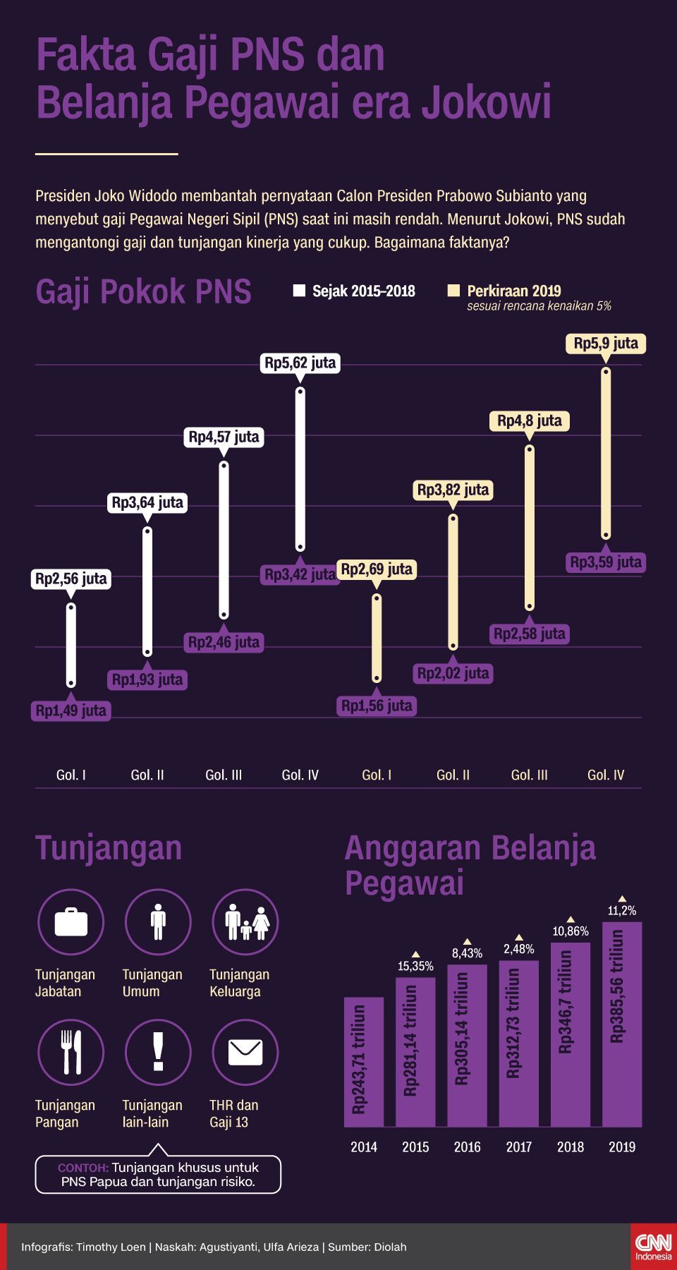 Didemo Penyuluh Perikanan Kkp Sebut Pns Kewenangan Kemenpan