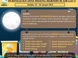 Supermoon, Waspada Fenomena Pasang Maksimum Air Laut di Pesisir Jakarta Utara