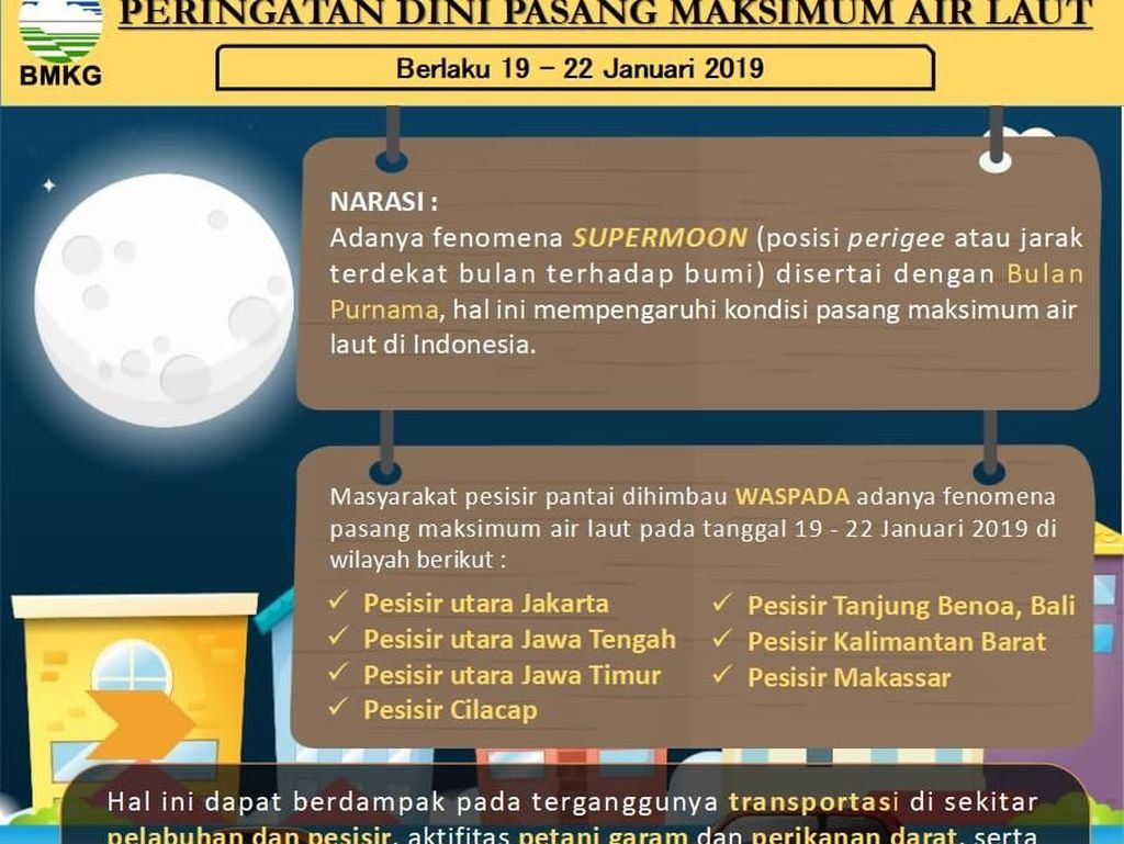 Supermoon, Waspada Fenomena Pasang Maksimum Air Laut di Pesisir Jakarta Utara Supermoon, Waspada Fenomena Pasang Maksimum Air Laut di Pesisir Jakarta Utara