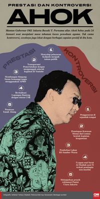 'Panggil Saya BTP' dan Upaya Pemutihan Nama Ahok