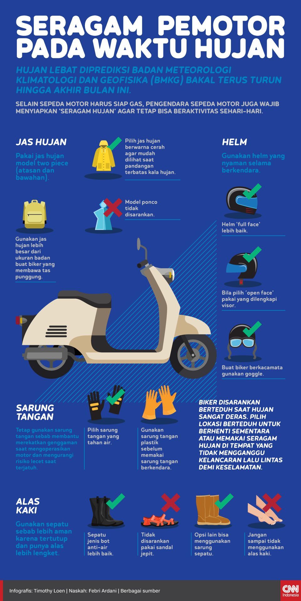 Infografis Seragam Pemotor pada Waktu Hujan