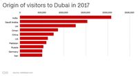 Tinggalkan Minyak, Dubai Hidup dari Pariwisata