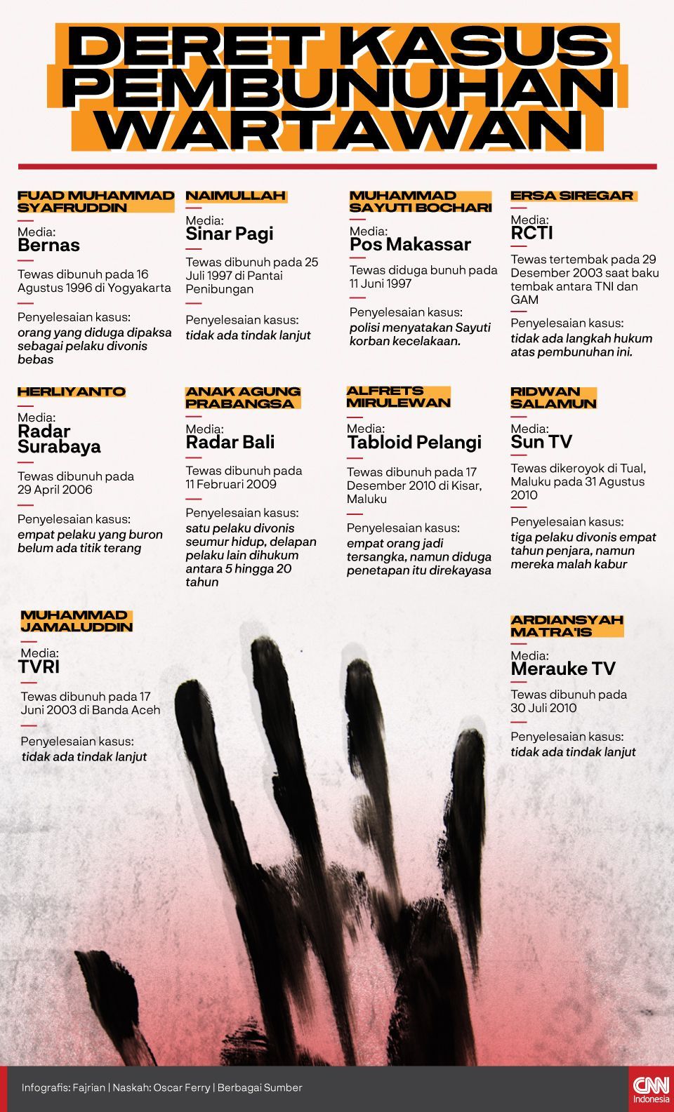 Infografis Deret Pembunuhan Wartawan