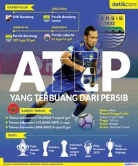 Atep yang Terbuang Dari Persib 