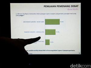 Survei LSI Denny JA, Jokowi-Maruf Masih Unggul
