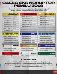 Golkar Sebut Pengumuman Caleg Eks Koruptor di TPS Langgar UU