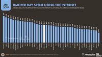 Wow! Orang Indonesia Paling Lama Internetan Ketiga di Dunia