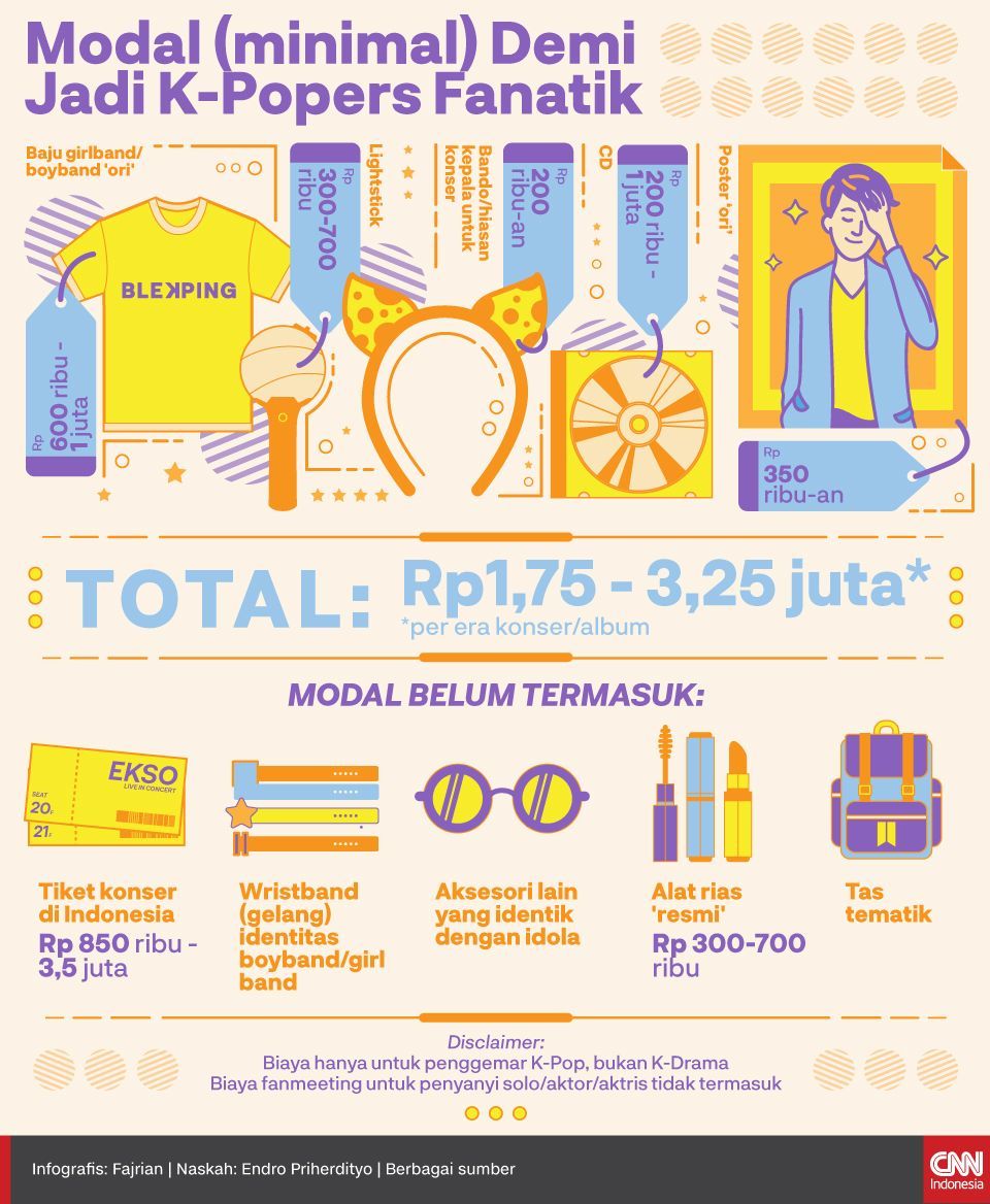 INFOGRAFIS Modal (minimal) Demi Jadi K-Popers Fanatik INFOGRAFIS Modal (minimal) Demi Jadi K-Popers Fanatik