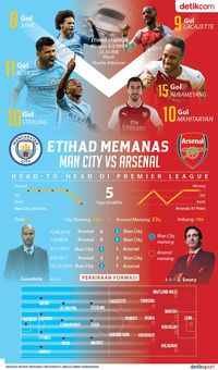Etihad Memanas karena Ada City vs Arsenal