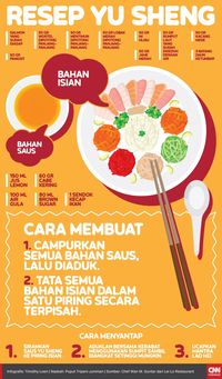 Meracik Harapan, Doa, dan Puji Syukur Lewat Yu Sheng