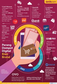 Perang Dompet Digital Kian Brutal 