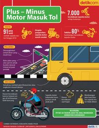 Infografis motor masuk tol
